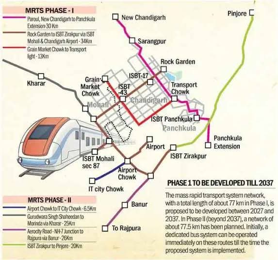 Chandigarh Tricity Metro MRTS Phase I and Phase II route map showing corridors connecting Chandigarh Mohali Panchkula and Zirakpur